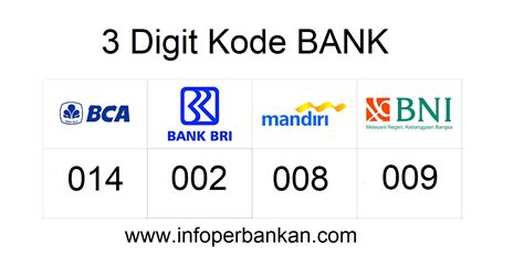 006 kode bank apa  Kode ini terdiri dari tiga digit dan digunakan untuk mengidentifikasi Bank Syariah Indonesia dalam sistem perbankan